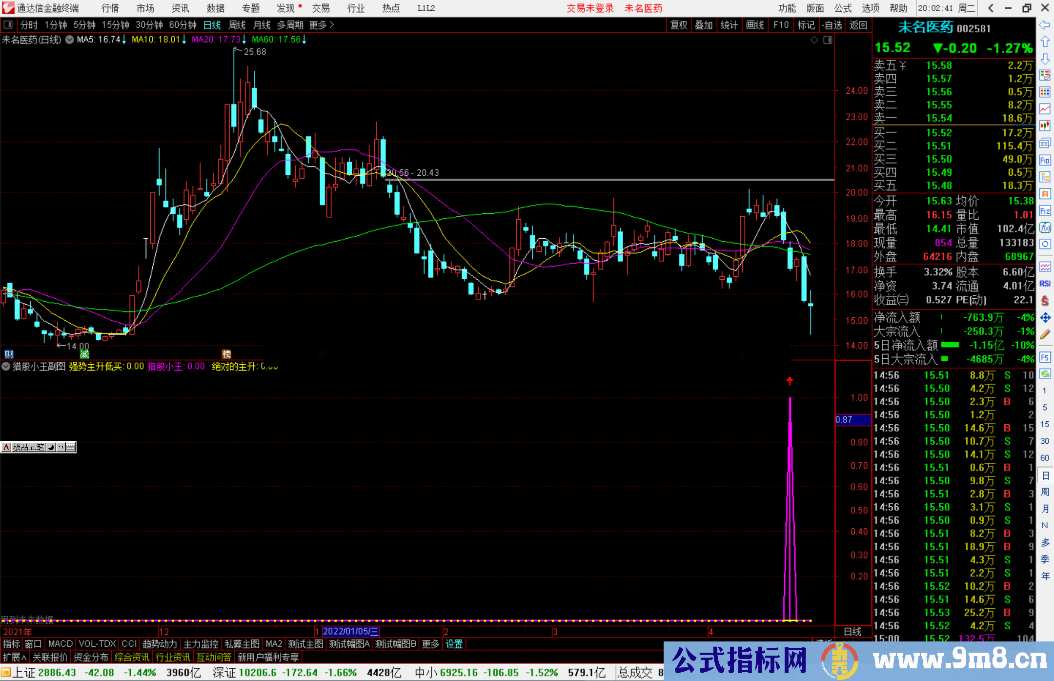 通达信猎股小王 强势主升低买副图/选股预警 源码