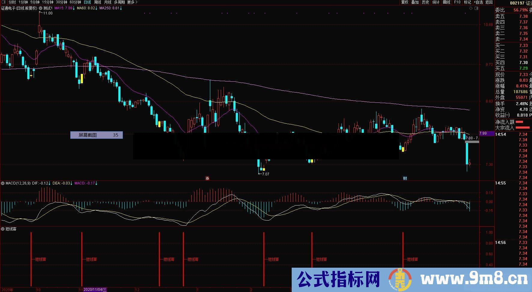 通达信很实用简单明了的短线客副图指标源码