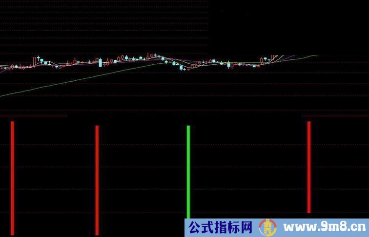 通达信升降公式副图