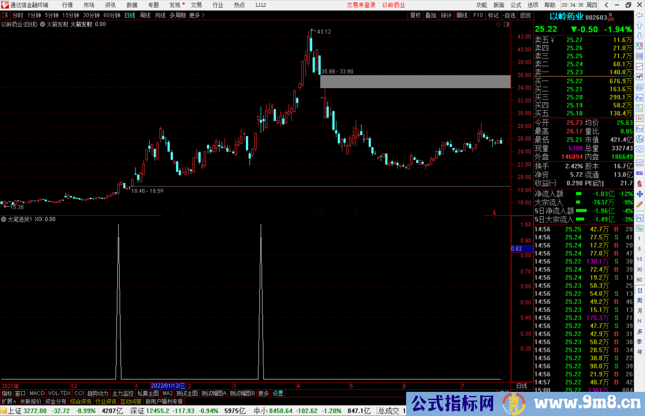 通达信大笔进货选股指标公式源码副图