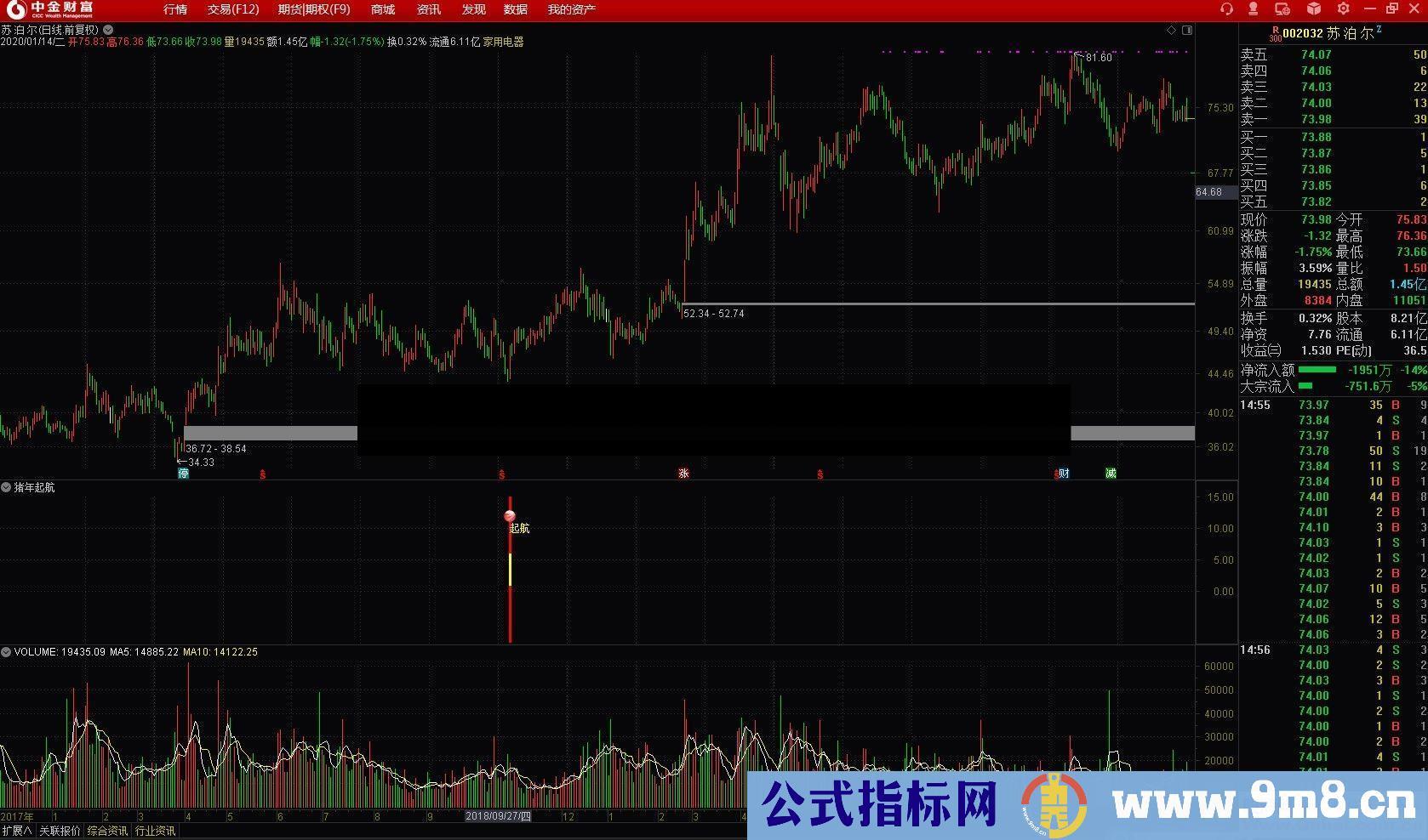 通达信众赢春夏秋冬主图指标 源码 贴图