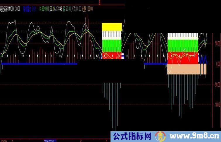 通达信绝佳底部副图公式源码