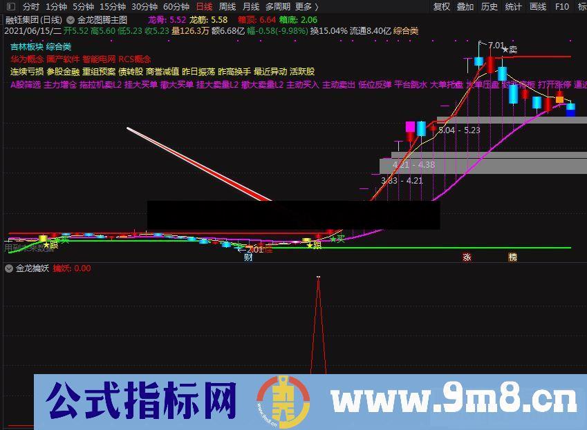 通达信强势股一网打尽的金龙擒妖降魔副图/选股预警 无未来