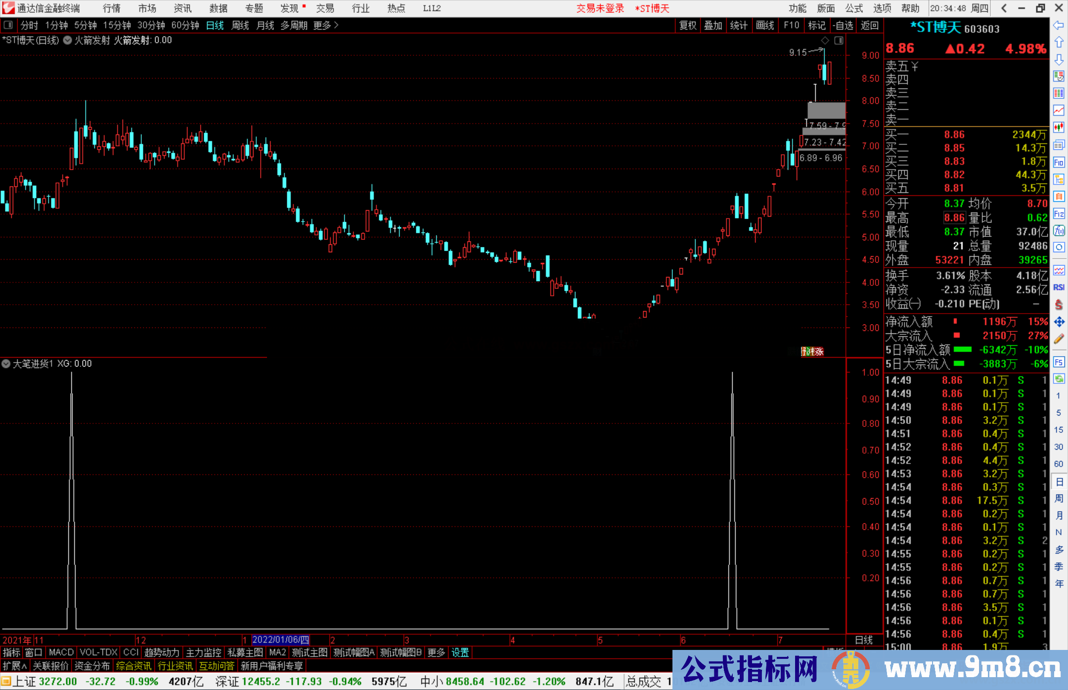 通达信大笔进货选股指标公式源码副图