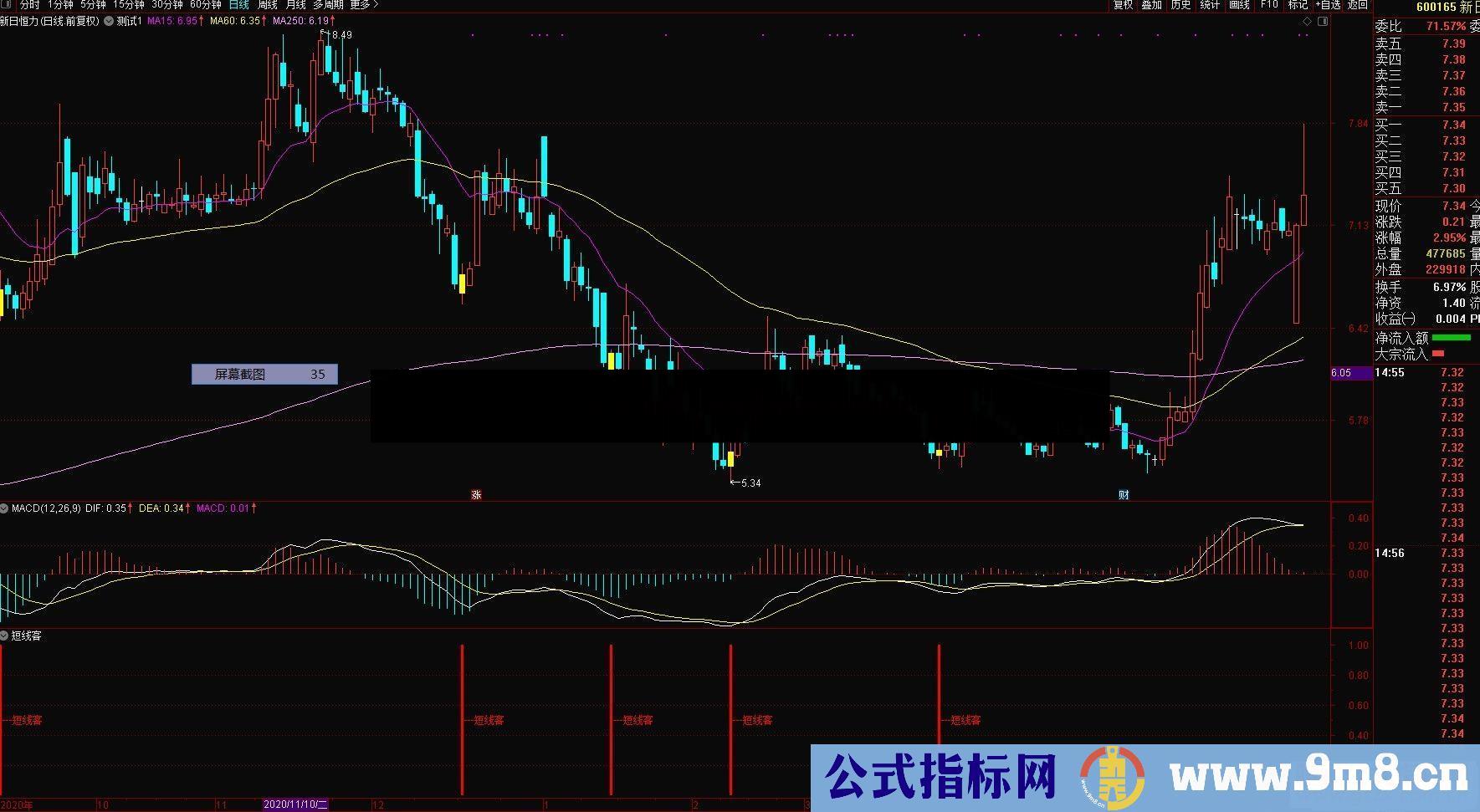 通达信很实用简单明了的短线客副图指标源码