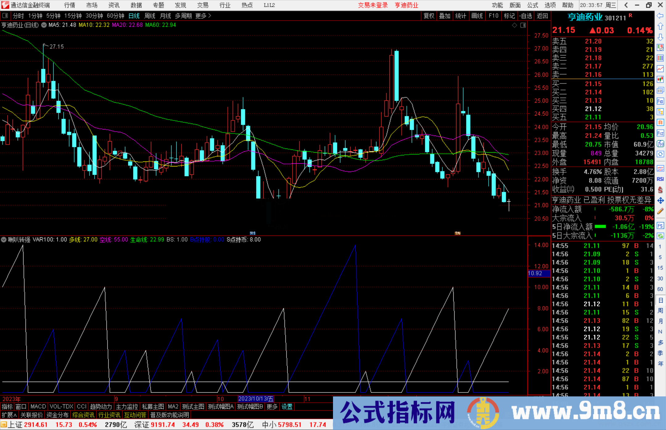 通达信喇叭转强指标公式源码副图