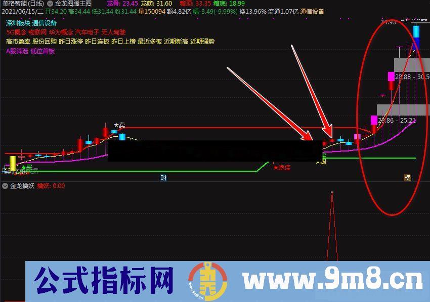 通达信强势股一网打尽的金龙擒妖降魔副图/选股预警 无未来