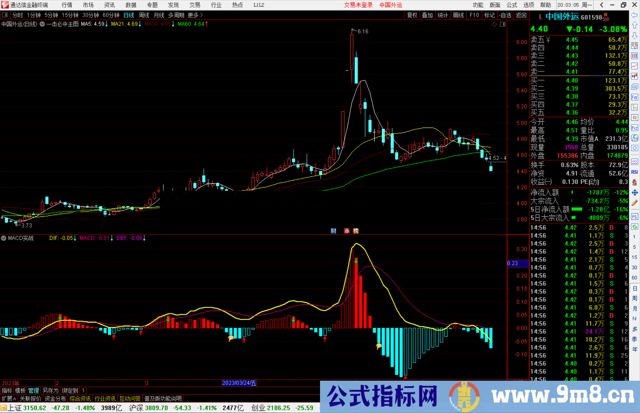 通达信MACD实战指标公式源码副图