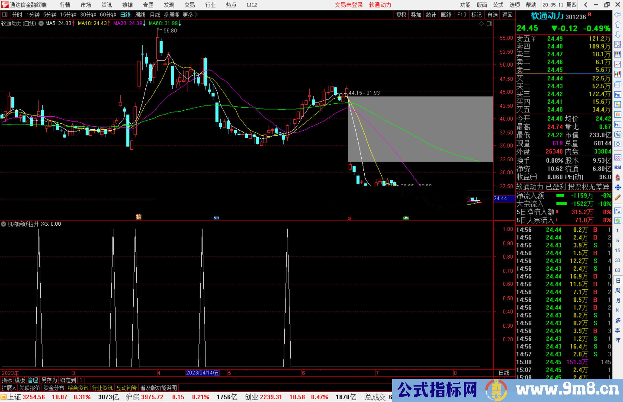 通达信机构活跃拉升选股指标公式源码