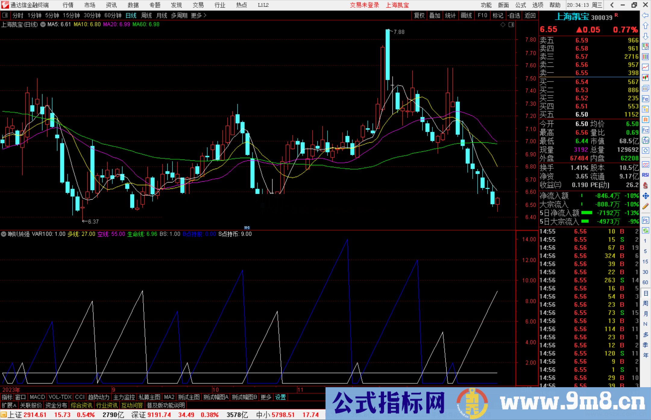 通达信喇叭转强指标公式源码副图