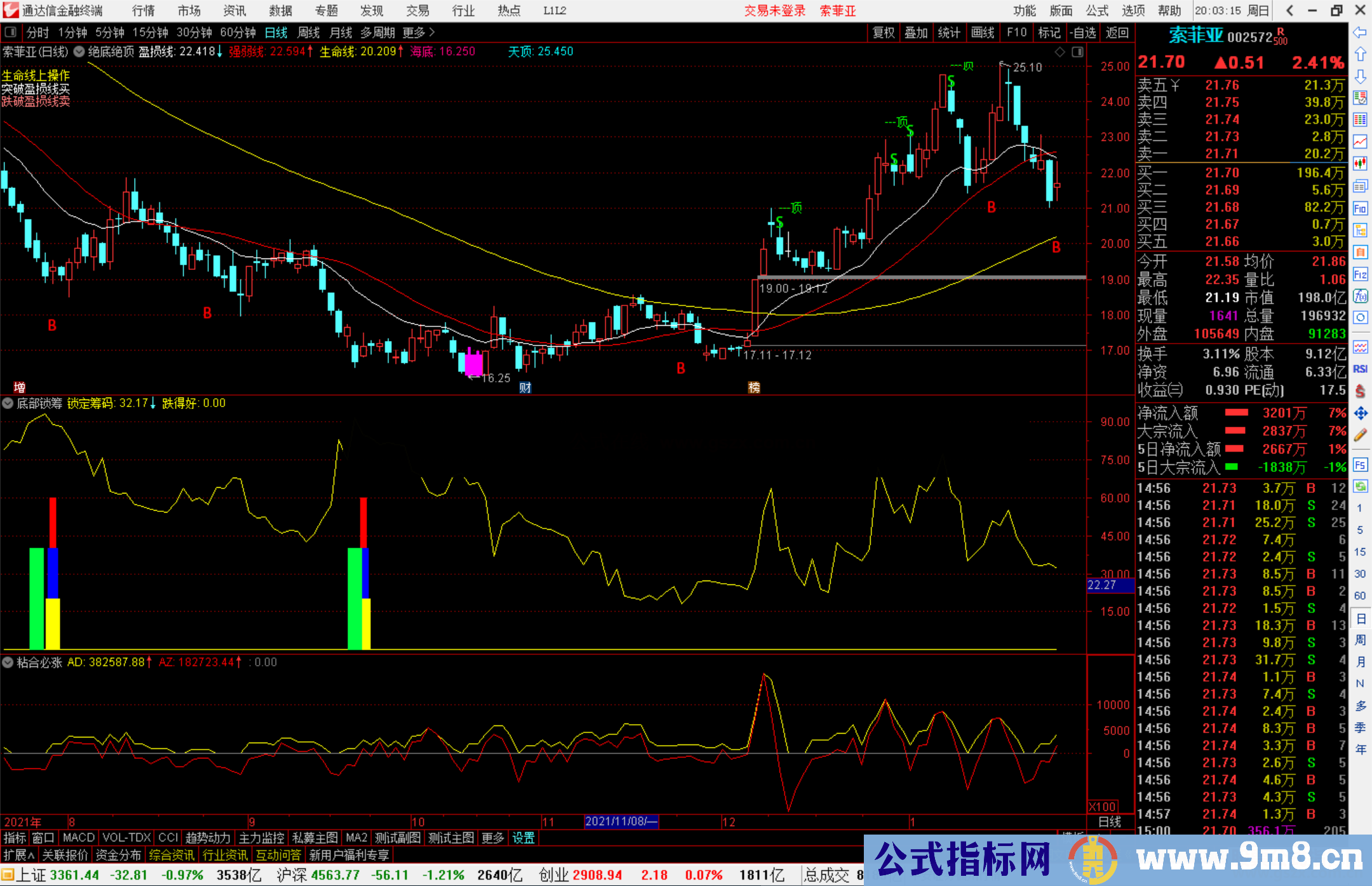 通达信底部锁筹副图指标公式源码