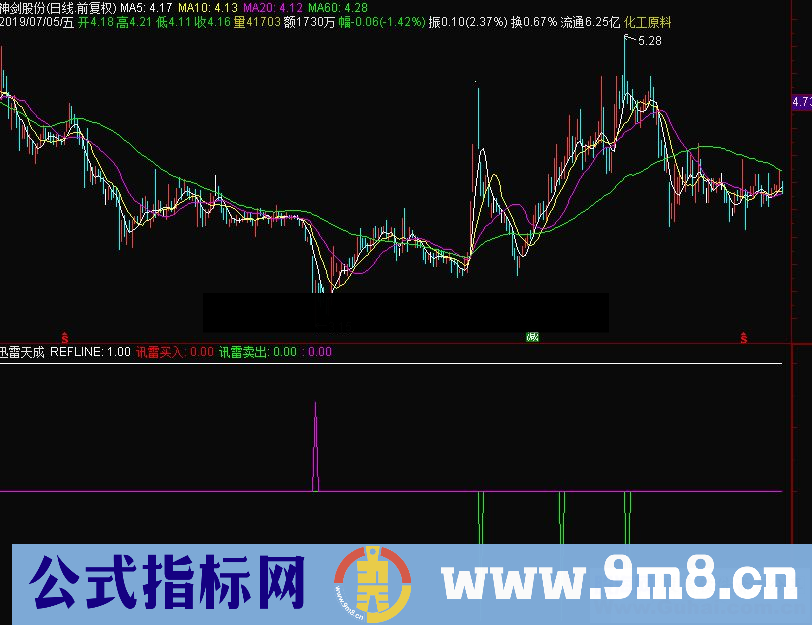 通达信迅雷天成副图指标源码