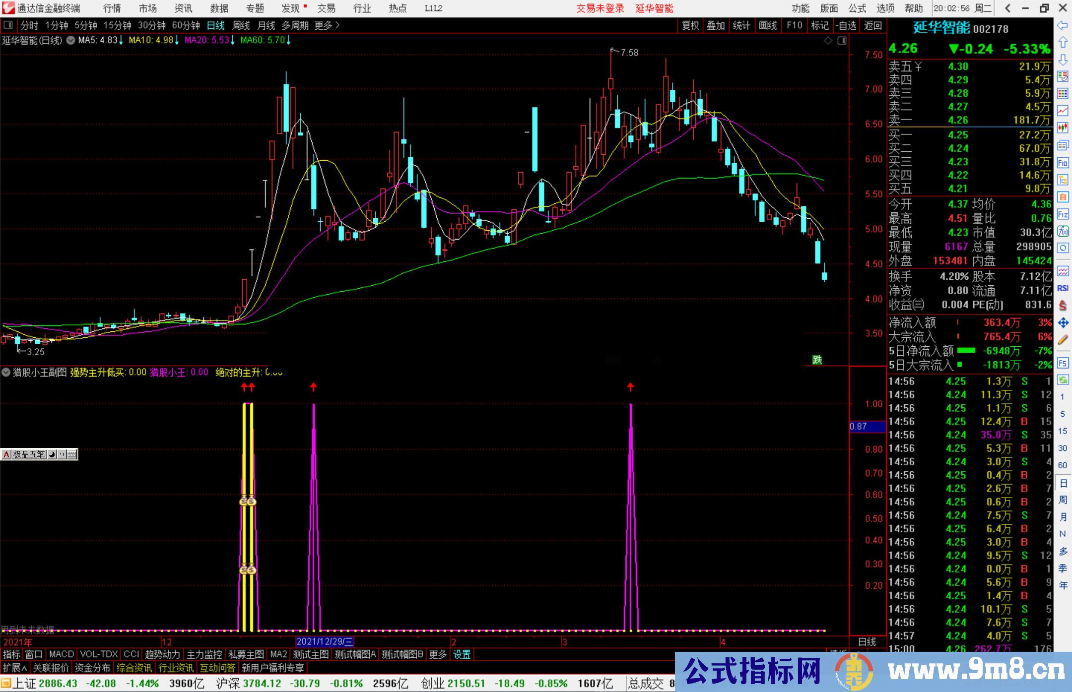 通达信猎股小王 强势主升低买副图/选股预警 源码