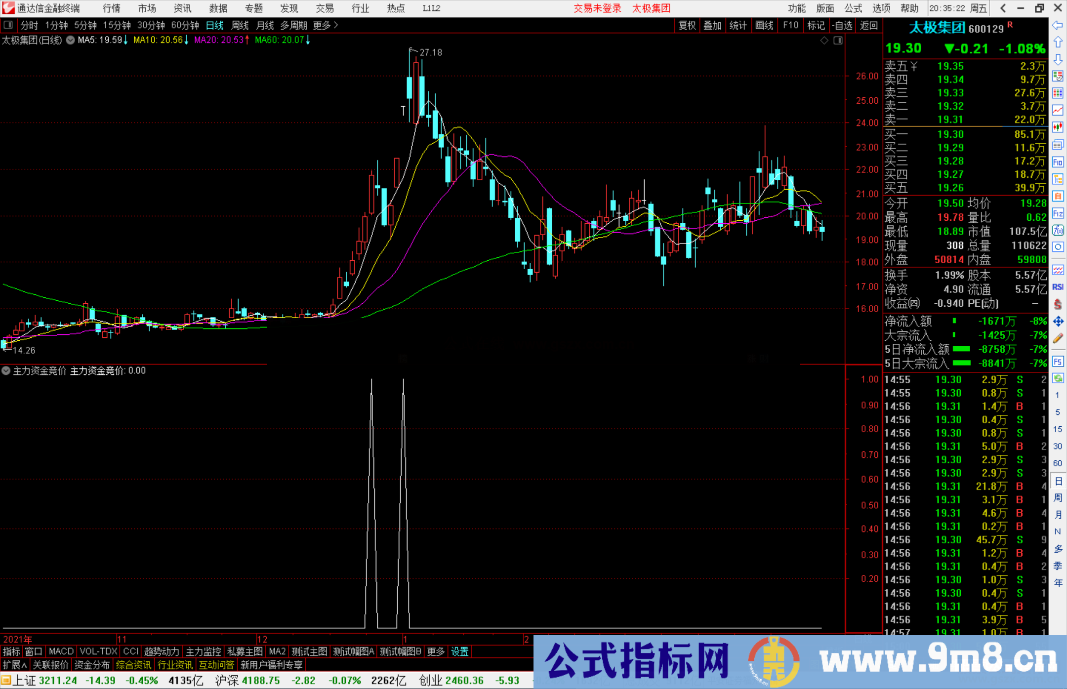 通达信主力资金竞价排序源码