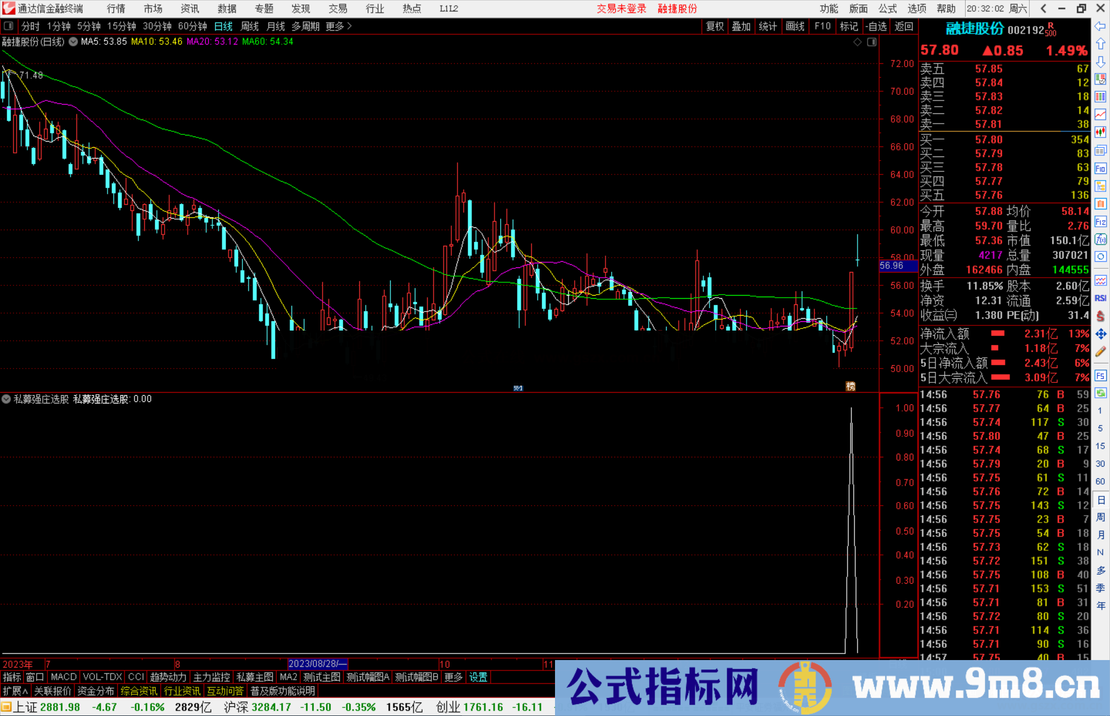 通达信私募强庄选股指标公式源码副图