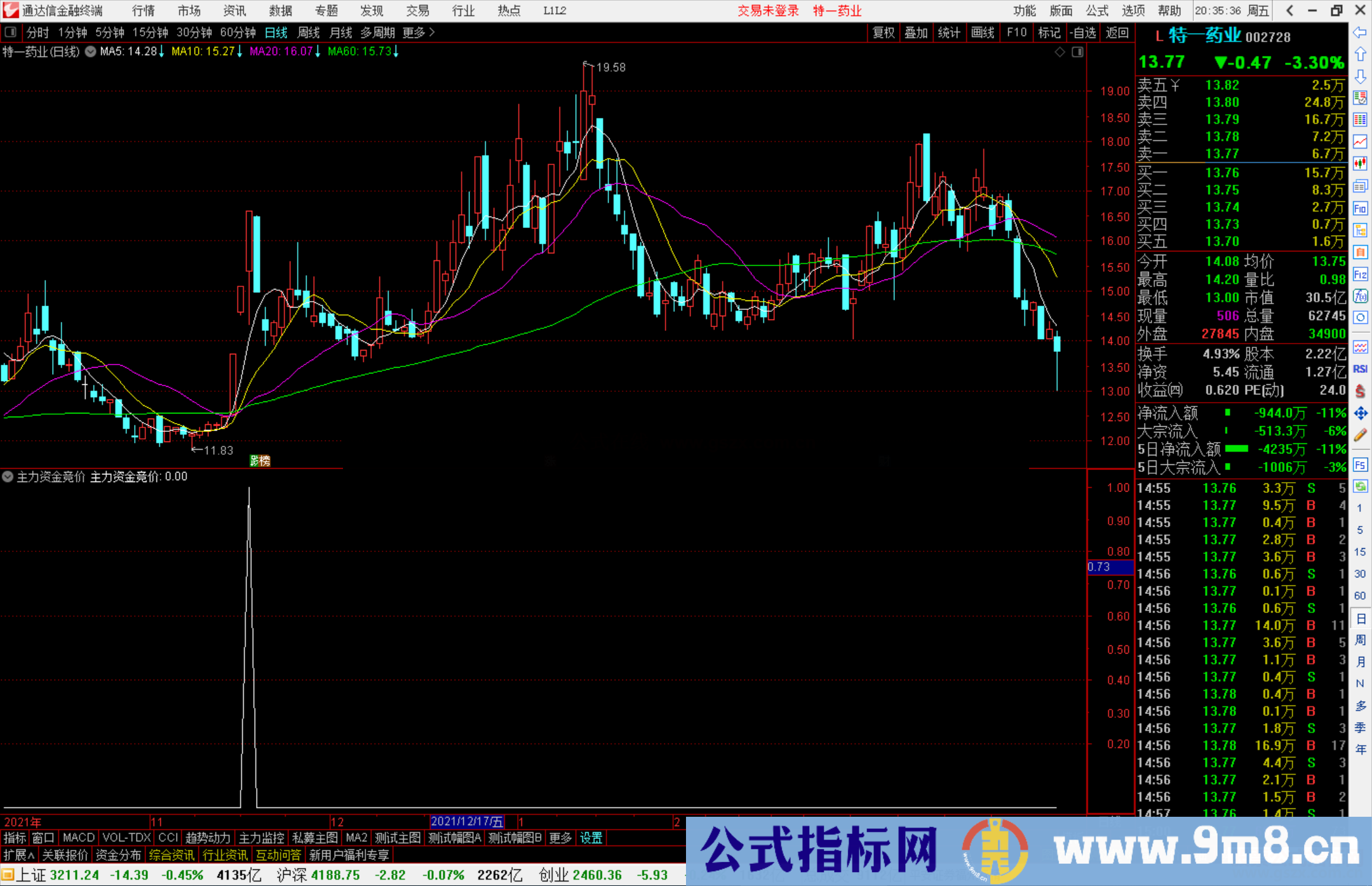 通达信主力资金竞价排序源码