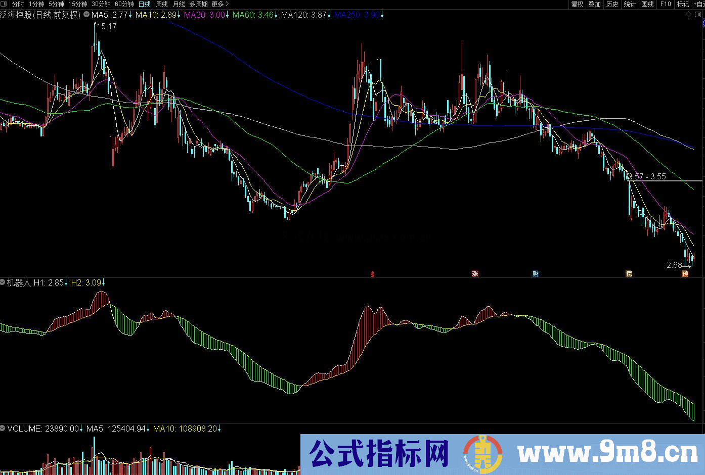 通达信机器人红绿飘带副图指标 源码