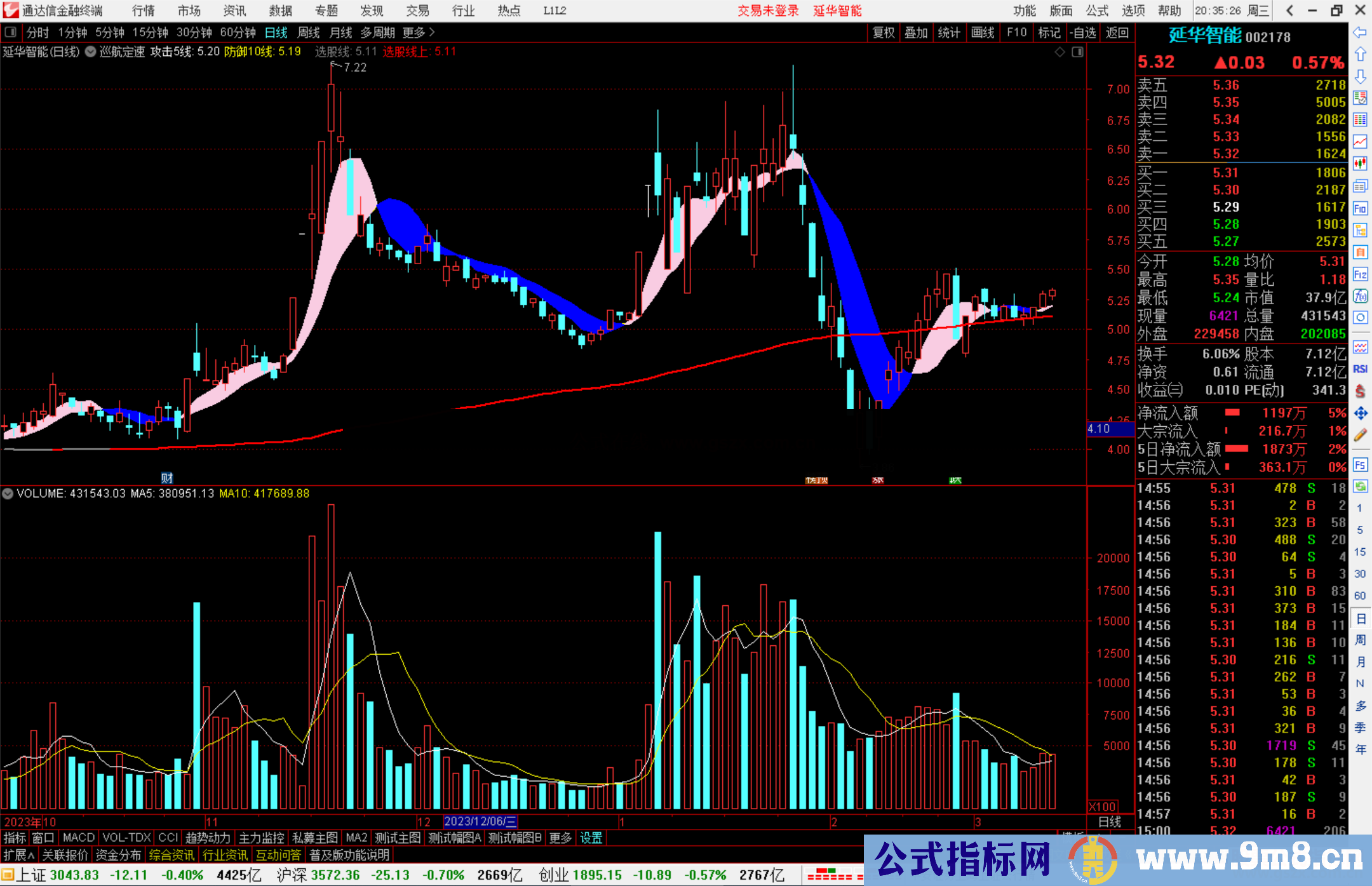 通达信巡航定速主图指标公式源码