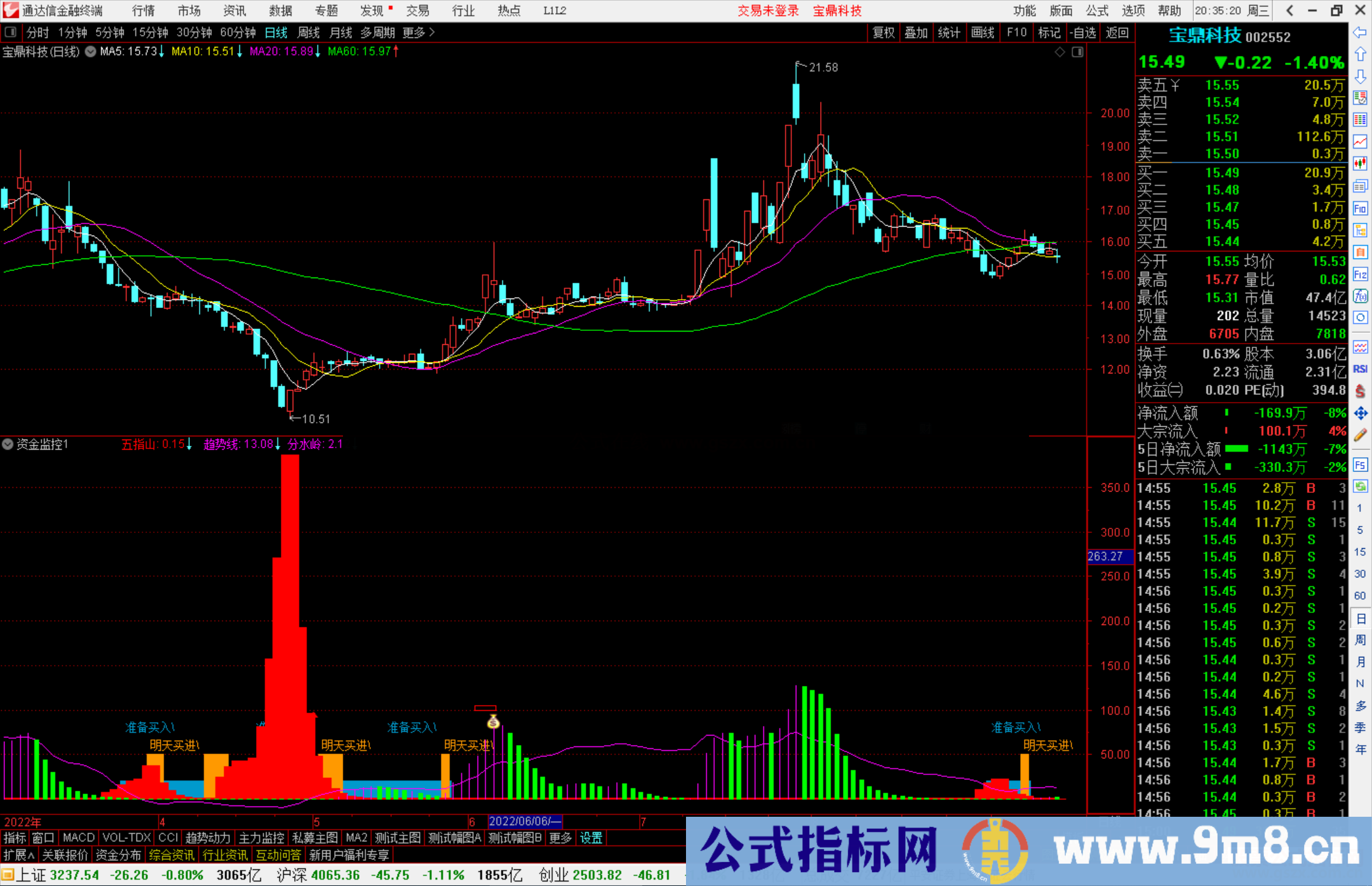 通达信资金监控副图指标公式源码副图