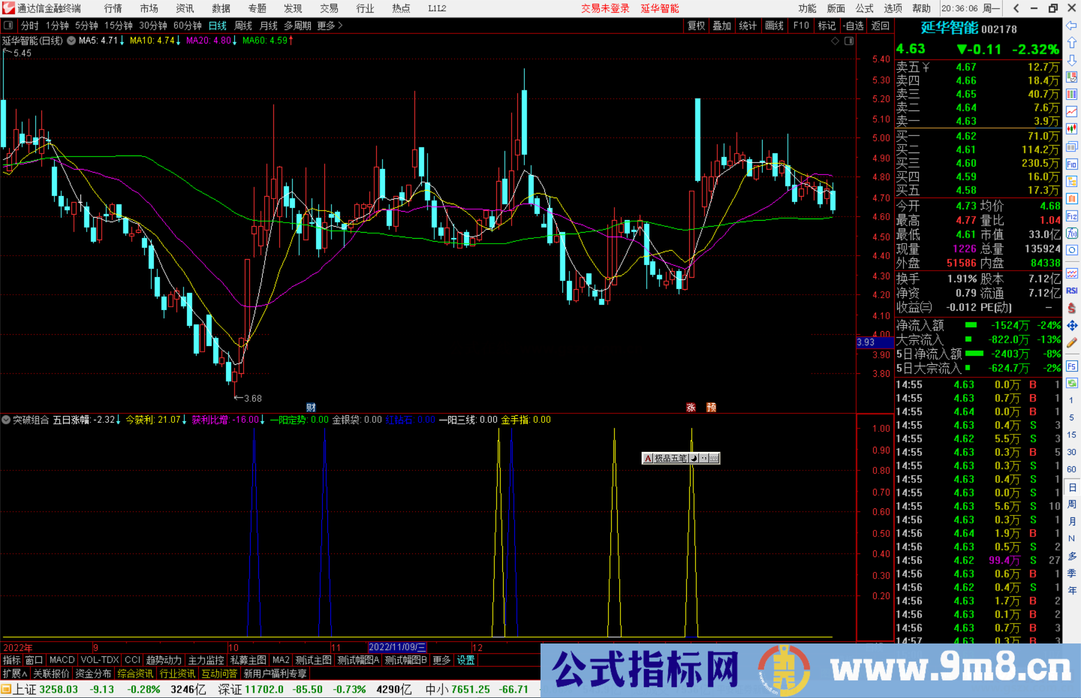 通达信突破组合指标公式源码