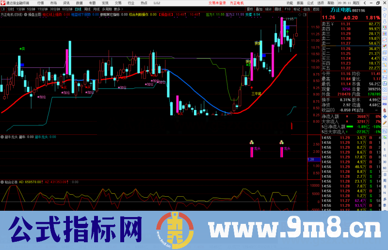 通达信让你抓住超牛龙头 副图/选股预警源码