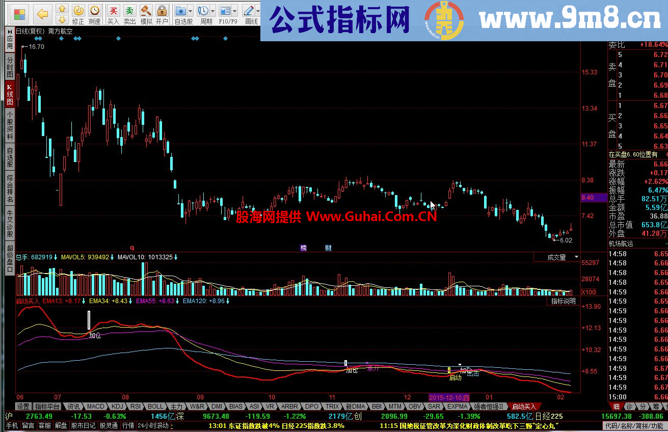 同花顺启动买入指标公式