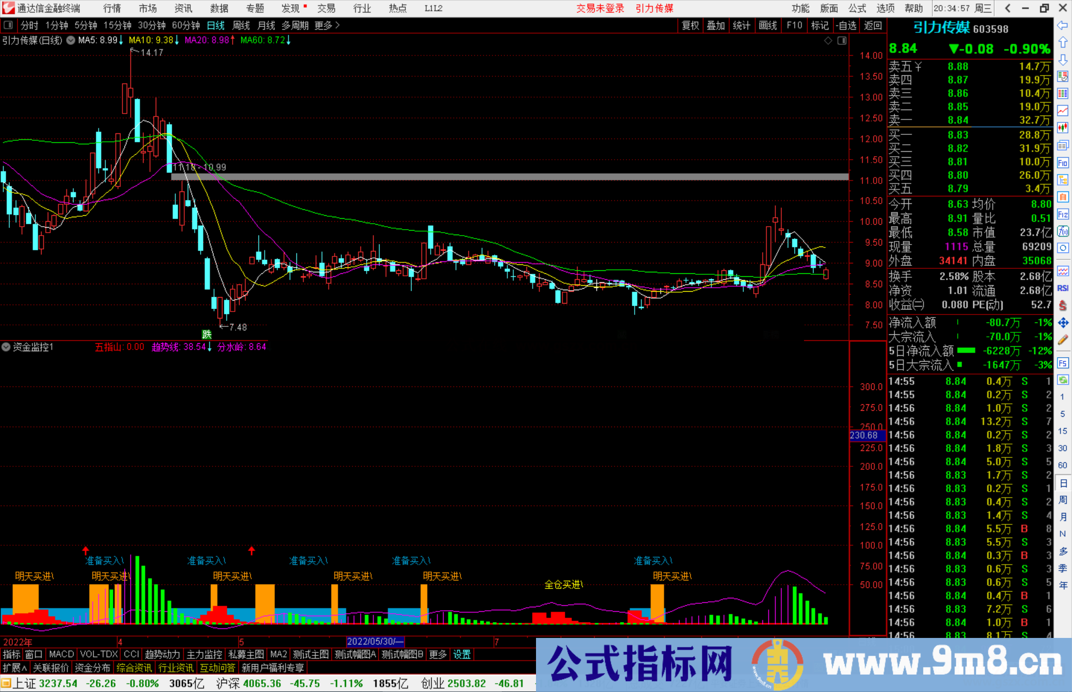 通达信资金监控副图指标公式源码副图