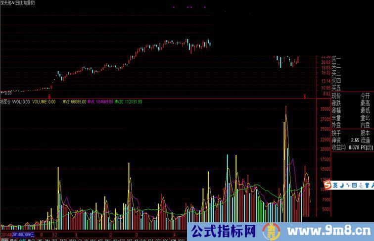 通达信将军令公式 一个很好的量能指标