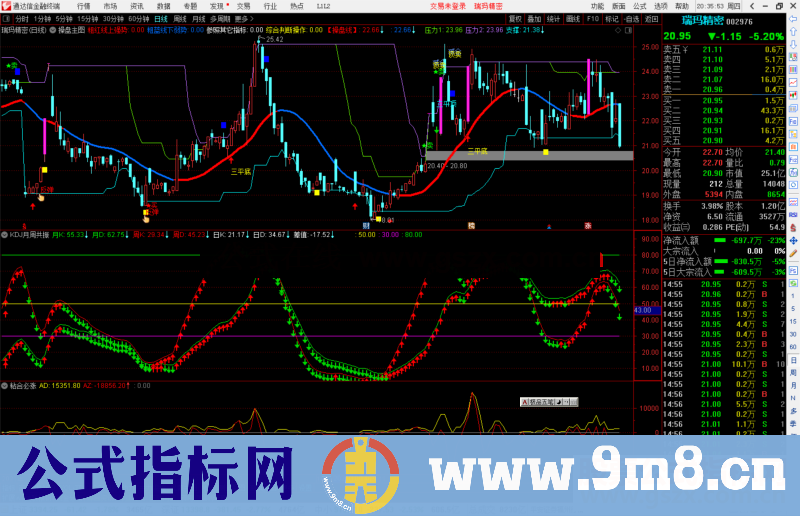 通达信KDJ月周共振副图指标公式源码