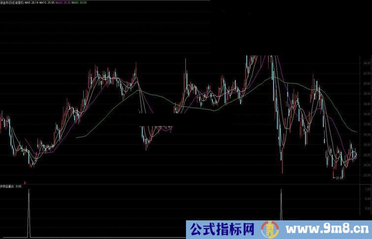 通达信伊芈燊澜副图指标