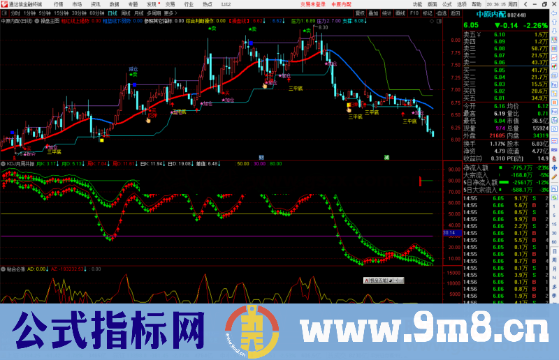 通达信KDJ月周共振副图指标公式源码