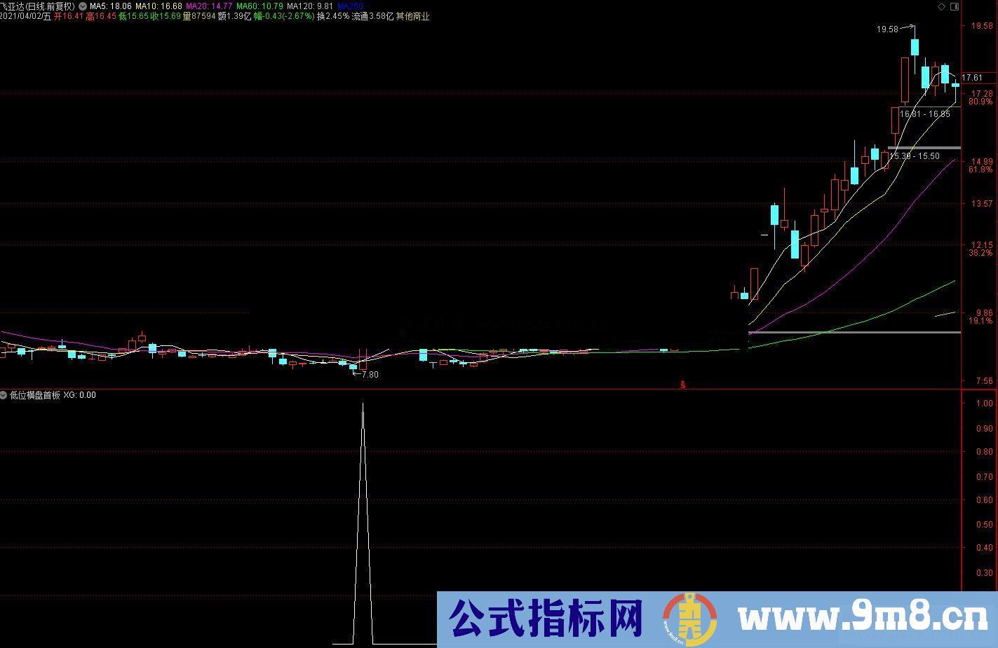 通达信低位横盘首板副图/选股预警源码 