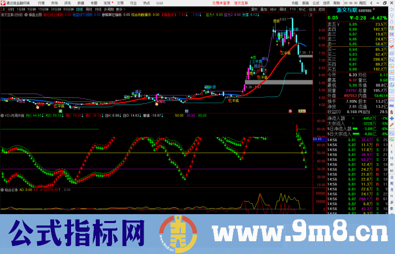 通达信KDJ月周共振副图指标公式源码