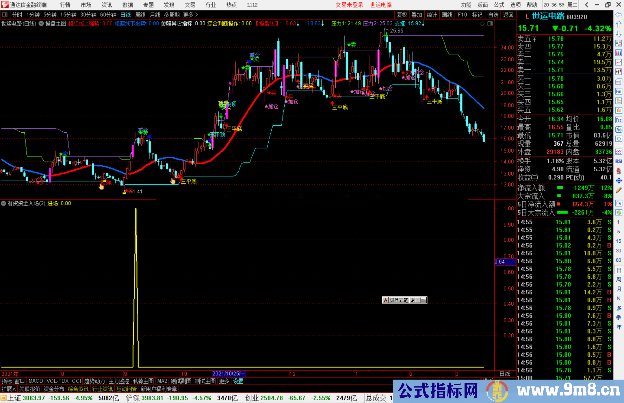 通达信游资资金入场副图指标公式源码