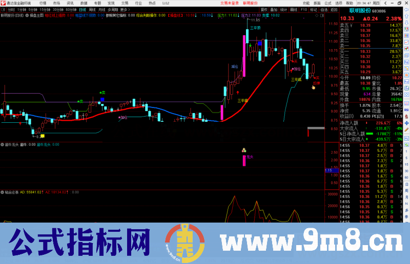 通达信让你抓住超牛龙头 副图/选股预警源码