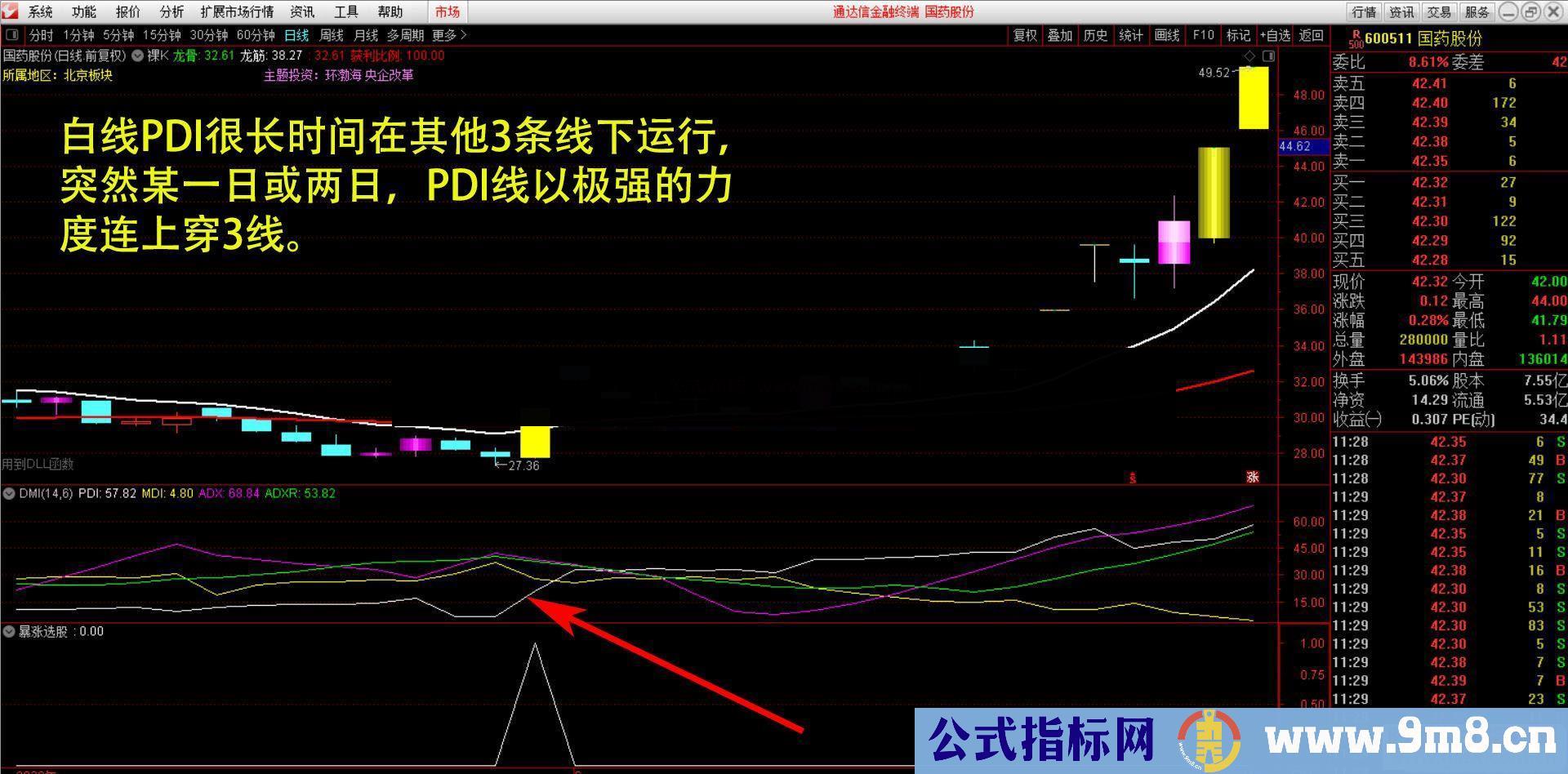 通达信暴涨副图/选股源码无未来