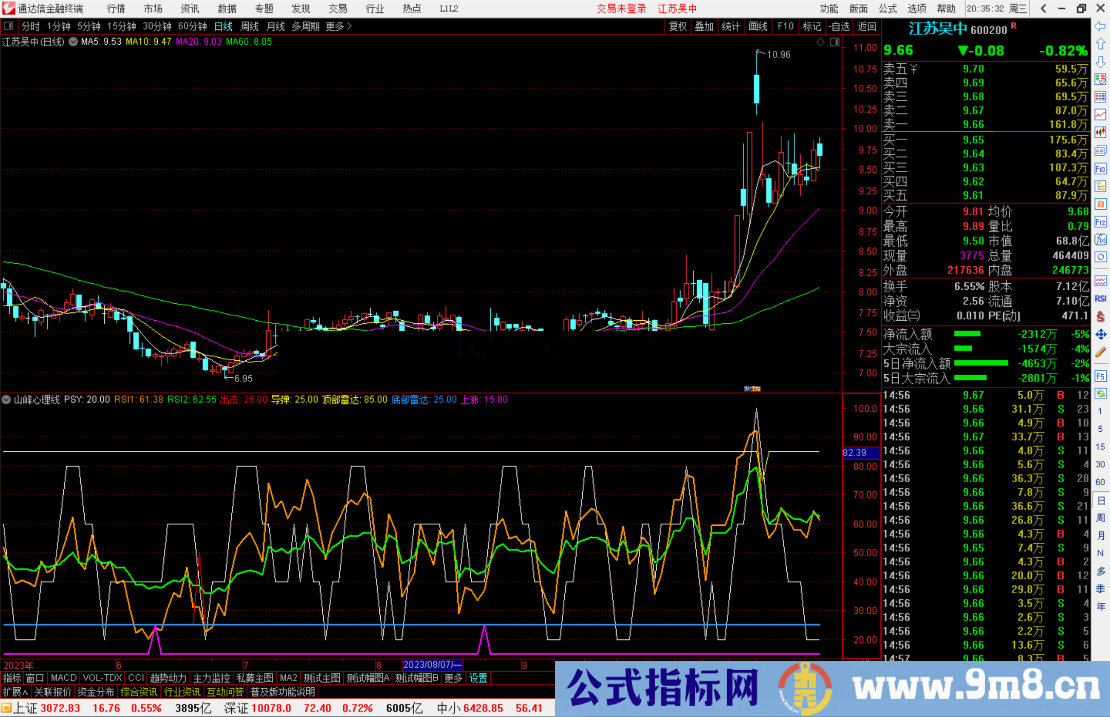 通达信山峰心理线指标公式源码副图