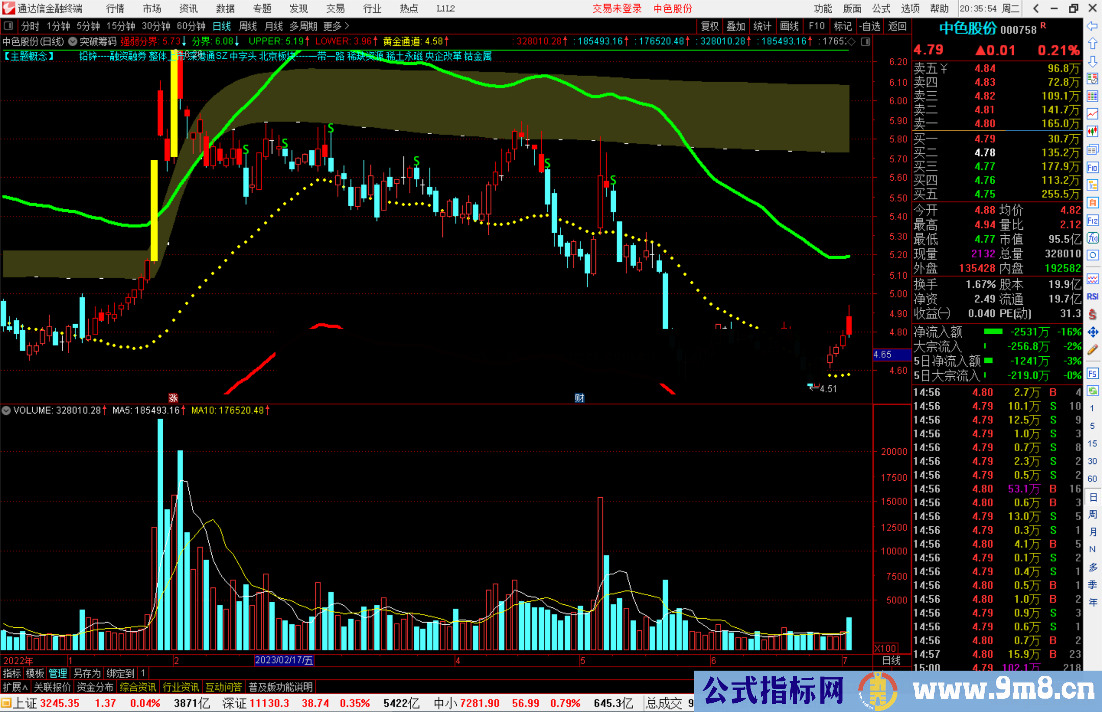 通达信突破筹码主图指标公式源码副图