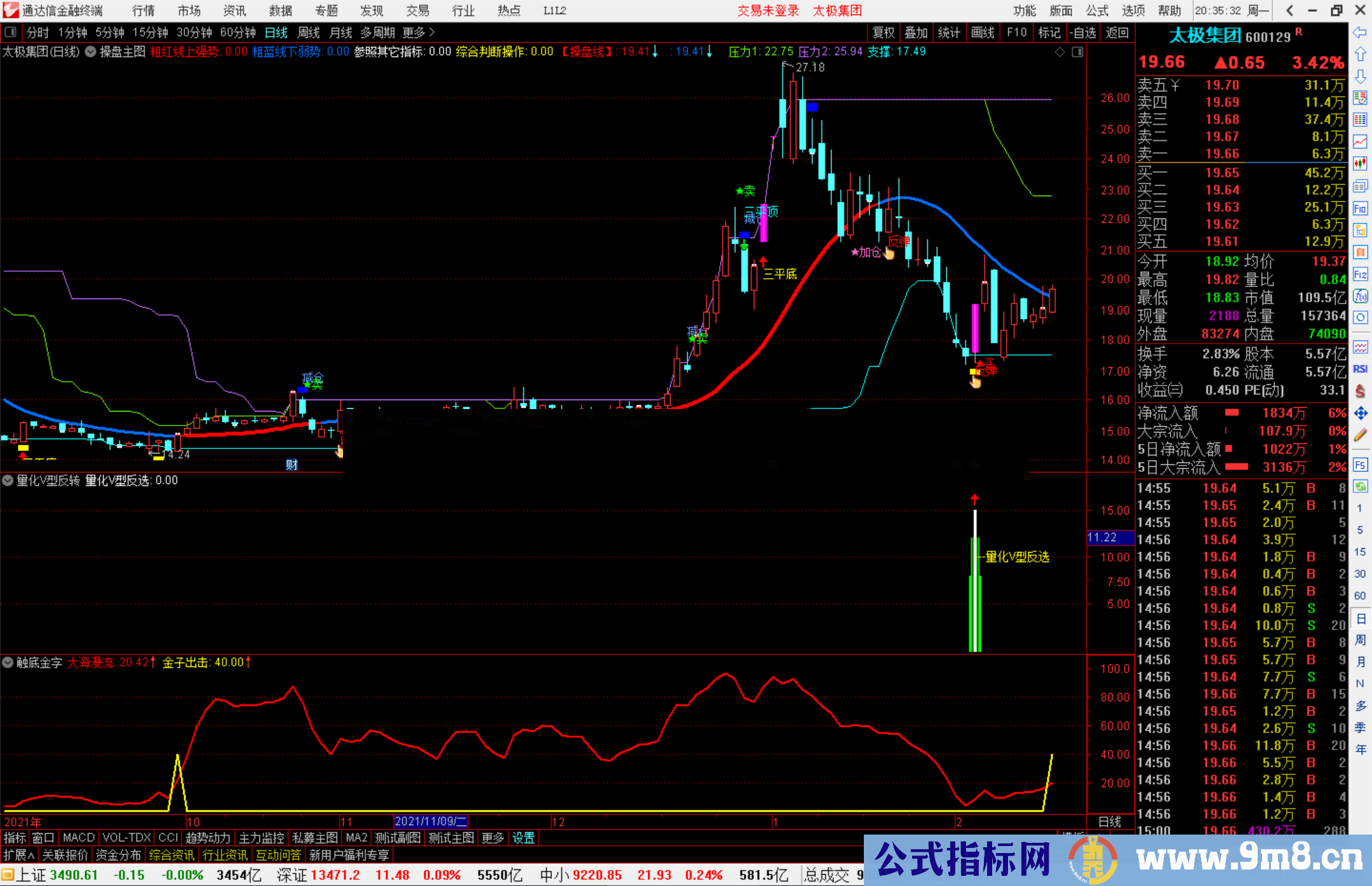 通达信量化V型反转副图/选股预警源码测试图