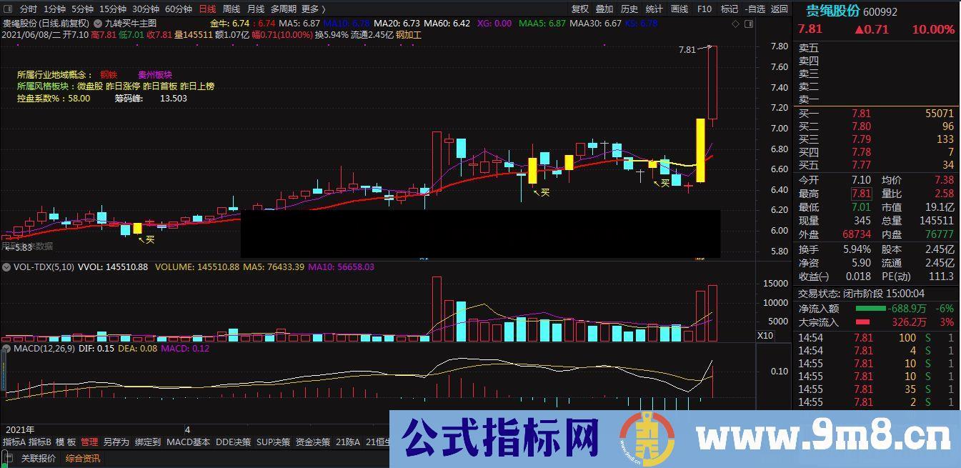 通达信九转买牛主图指标 源码