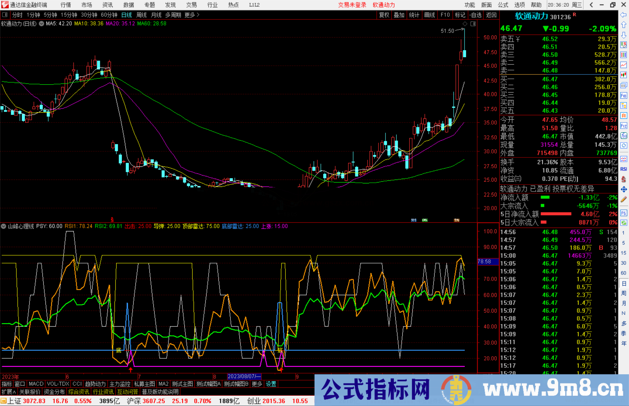 通达信山峰心理线指标公式源码副图