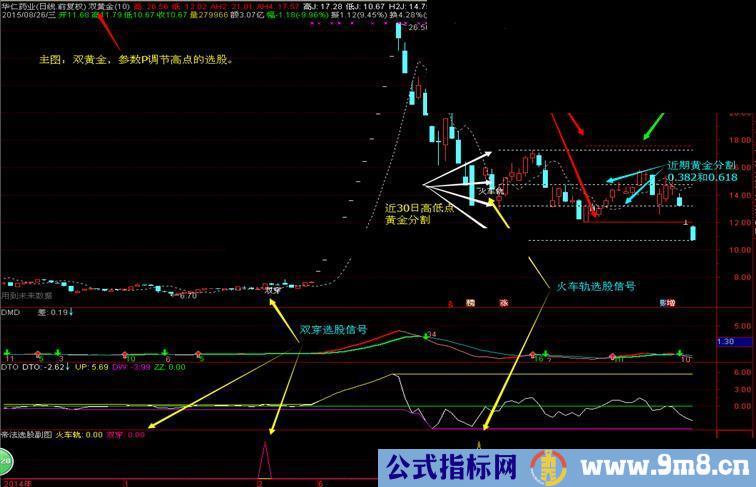 通达信帝法部分主图，副图，选股公式