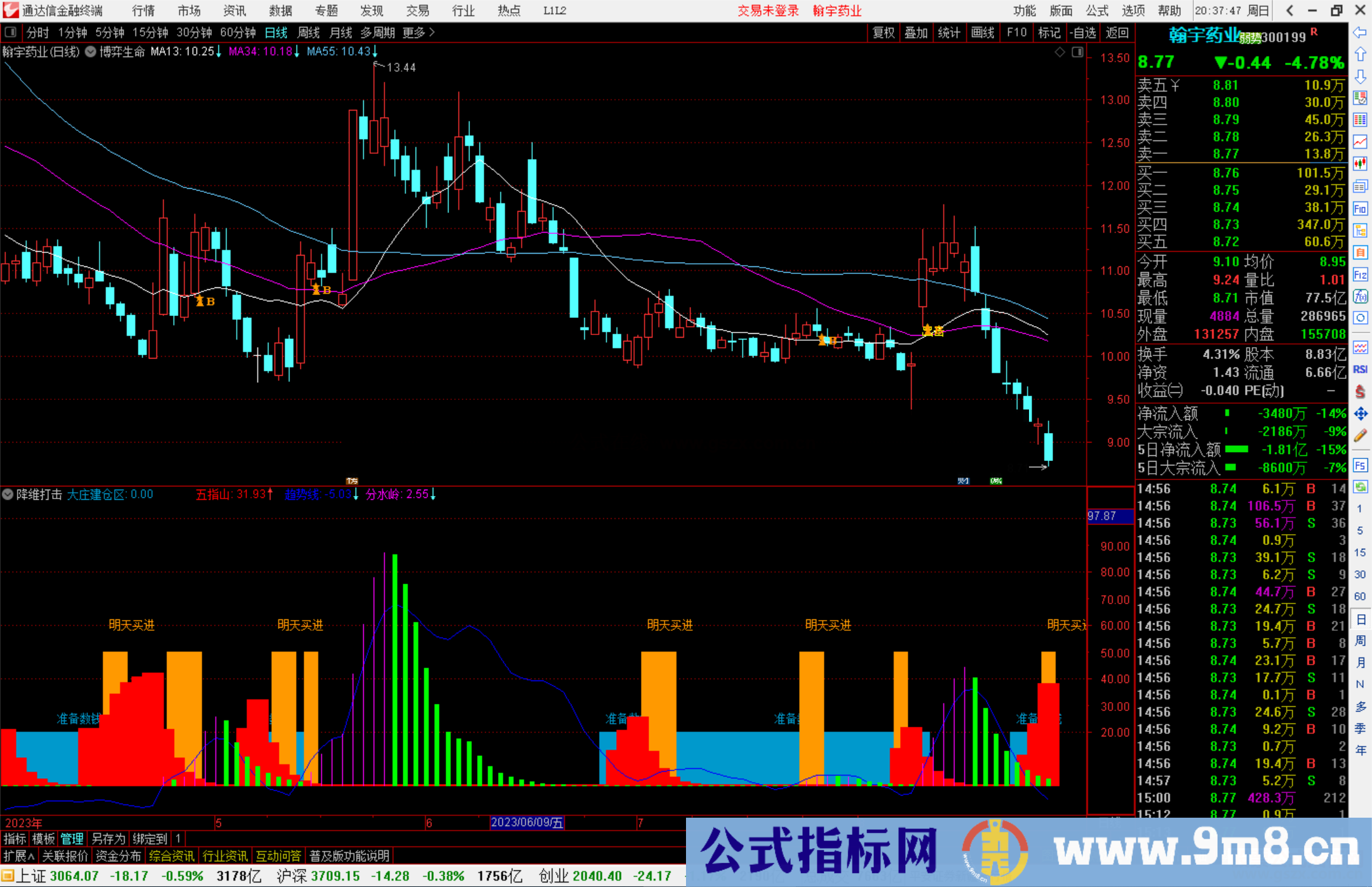 通达信降维打击，完全可以杀庄公式 副图源码