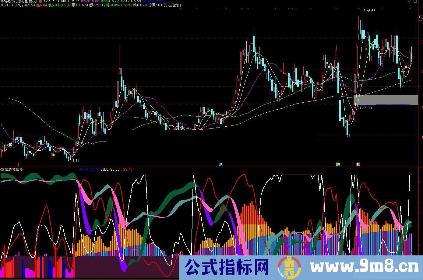 通达信筹码能量图副图指标公式源码