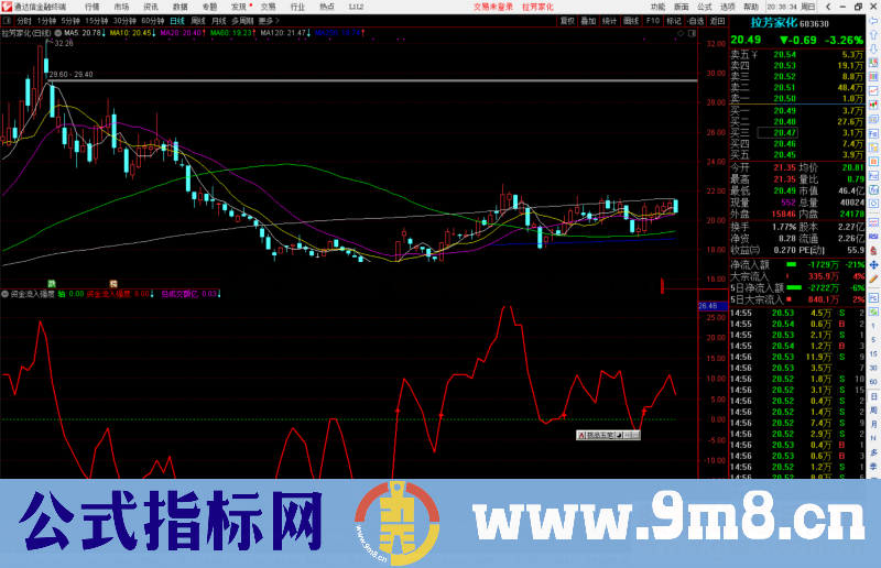 通达信资金流入强度副图指标 公式源码副图