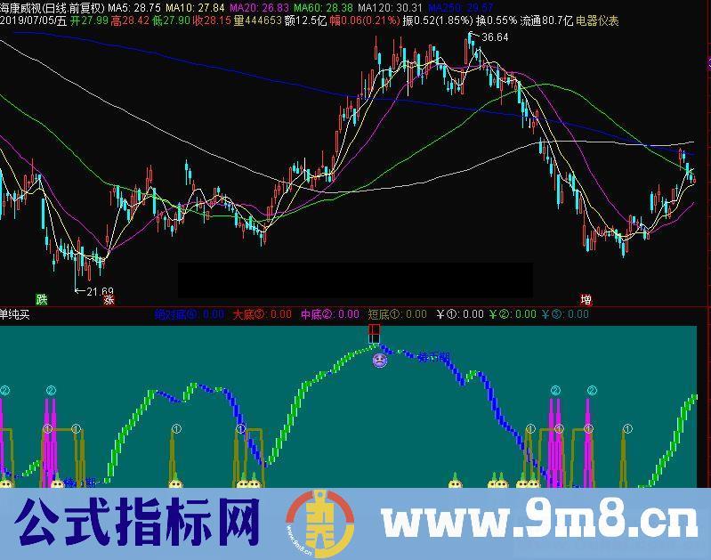 通达信单纯买副图指标源码