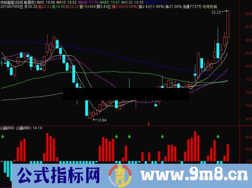 通达信众赢BBD副图指标源码贴图