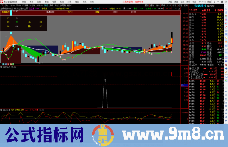 通达信多空波段主图指标公式源码