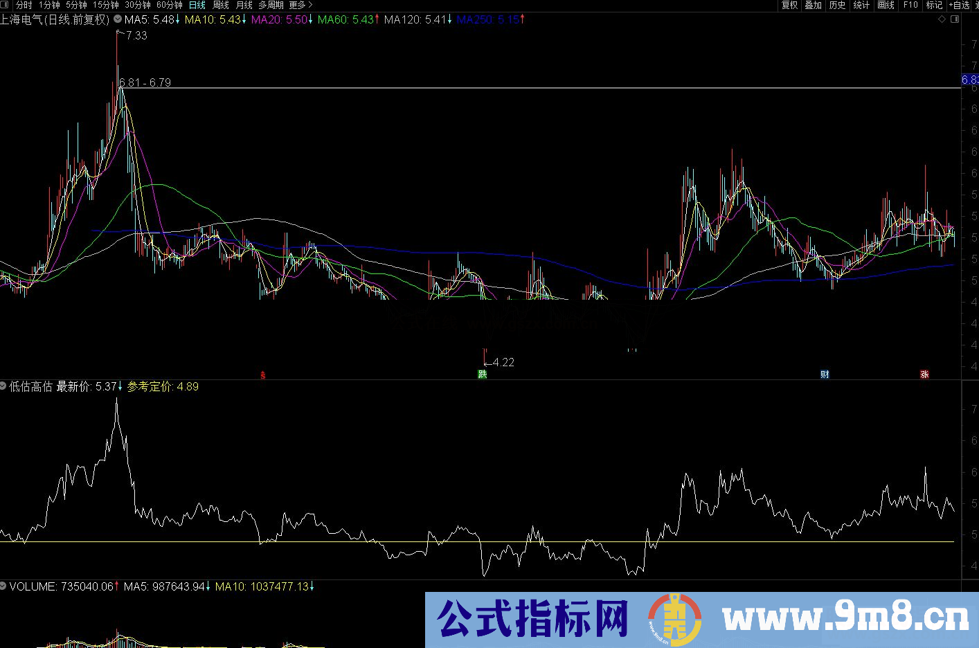 通达信个股参考定价 低估高估副图指标源码