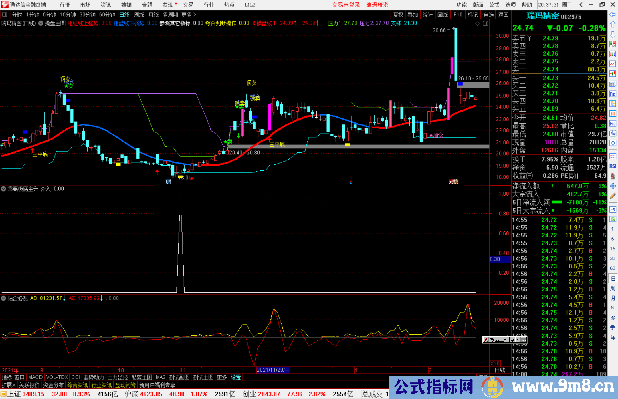 通达信乖离极底主升浪介入副图/选股预警 源码
